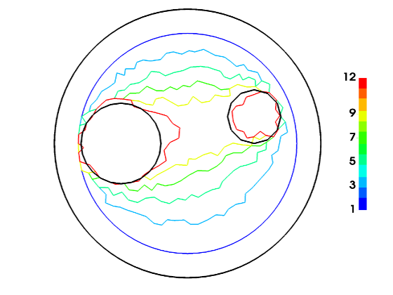Obstacle (2 black circles) identification: red curve is the last iteration